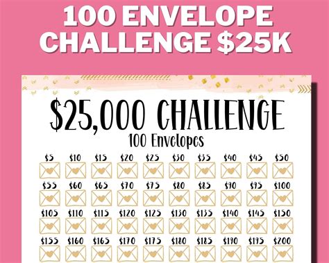25K 100 Envelope Challenge Printable, 25000 Savings Plan, 25K Challenge ...