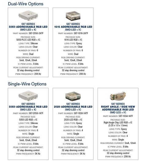 Image result for Addressable RGB Single LED