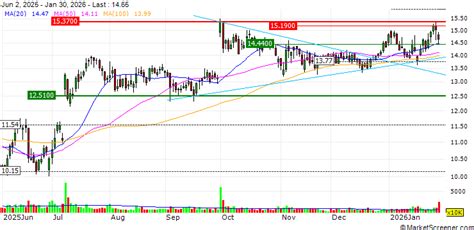 AES Corp : AES Introduces AdvancionTM, A Complete Battery-Based Grid ...