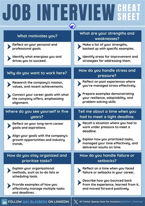 Interview Cheat Sheet 的图像结果