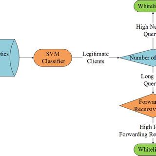 Image result for Components Solution