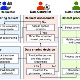 Data Sharing 的图像结果