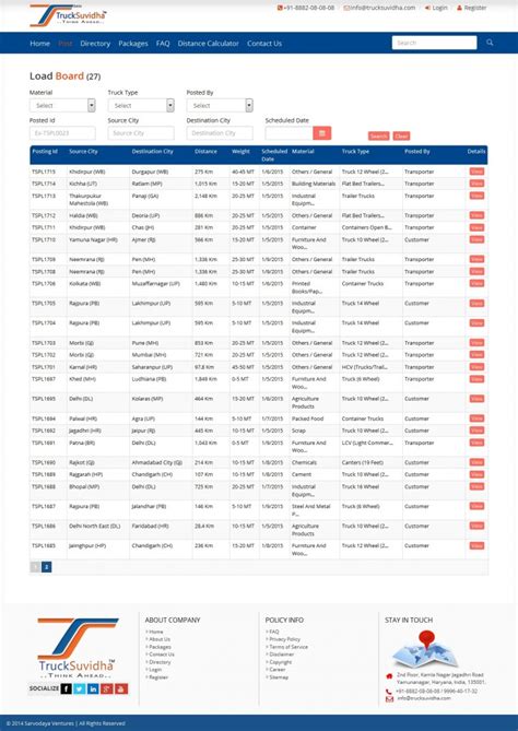 Image result for Load Boards for Intermodal Containers