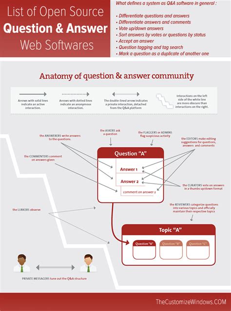 Question and Answer Application 的图像结果
