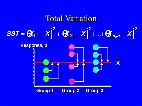 Image result for Pooled Variance T-Test