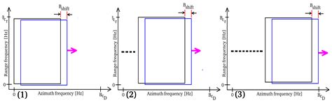 Scanning Inside Volcanoes with Synthetic Aperture Radar Echography ...