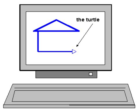 Image result for Logo Turtle Program