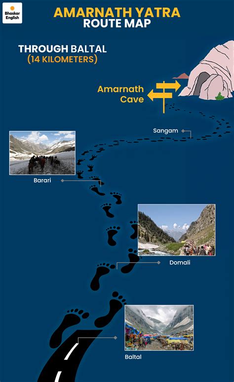 Amarnath Yatra registration starts from April 14 | Bhaskar English