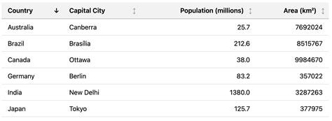 Sortable Table Template 的图像结果