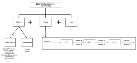 Image result for Abservability