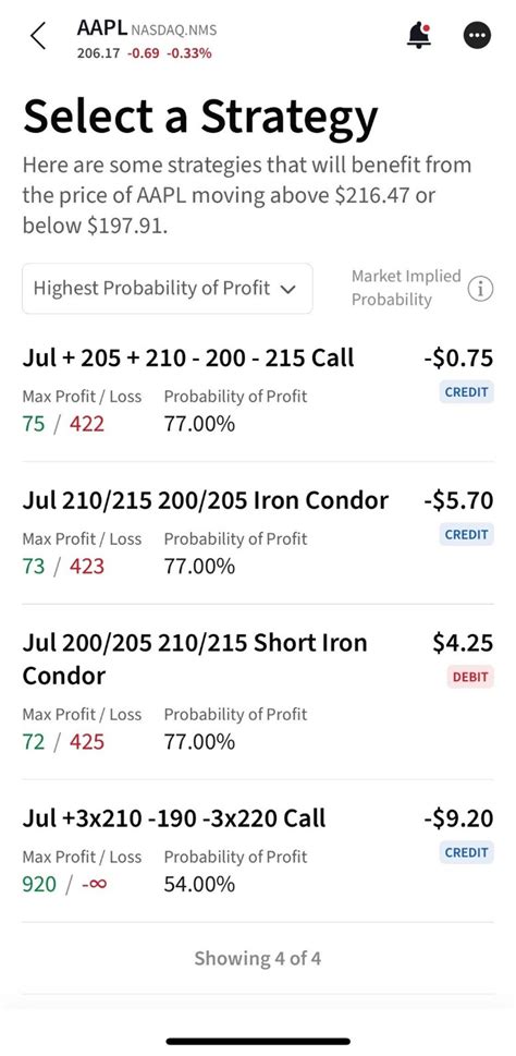 IBKR Toolbox: Using the Option Wizard Tool in the IBKR Mobile App