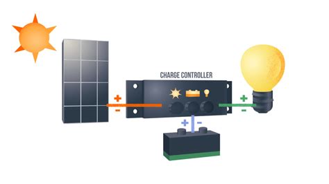 Image result for How to Program Solar Charge Controller