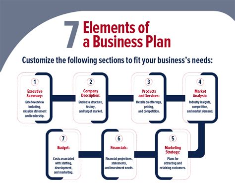 Skelon Plan for Business Planb 的图像结果