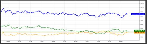 Image result for Lightweight Charts Python