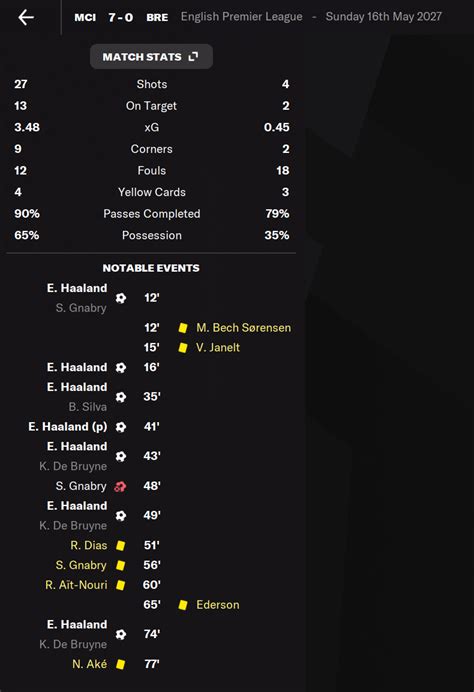 Image result for Football Coach Code