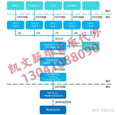 2019外国投资者股权并购境内企业所需材料-问明途