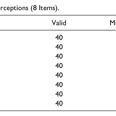 Inter-Rater Reliability Rating Scale 的图像结果