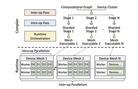 Deep Learning Training 的图像结果