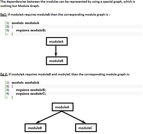 Java Modules Tutorial 的图像结果