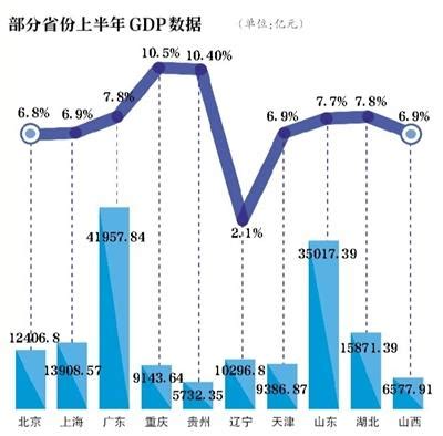 2023年全国各省上半年GDP-2023年全国各省上半年地区生产总值 - 国内 - 华网