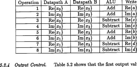 Image result for Intermediate Count Function