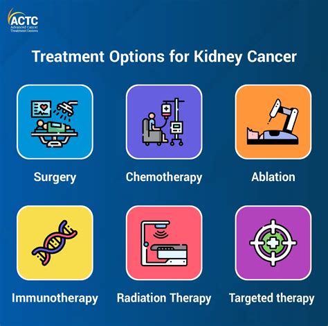 Kidney Cancer: Diagnosis, Stages & Treatment | ACTC