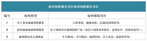 福利保障 - 上海外服（陕西）人力资源服务有限公司