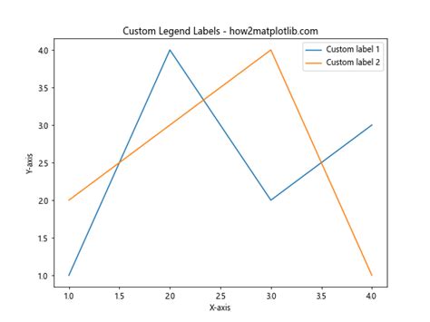Matplotlib Legend Width 的图像结果