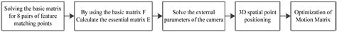 Identification of Gully-Type Debris Flow Shapes Based on Point Cloud ...