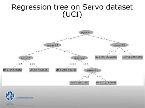 Image result for Simple Linear Regression Tree