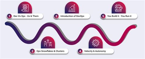 Image result for Platform Engineering Tools