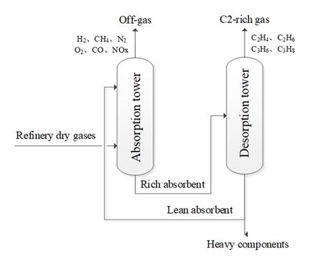 Image result for SCO2 Oil Extraction