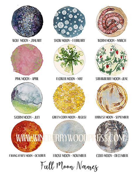 Moon Calendar And Names Full Moon Calendar | Full And New Moons For