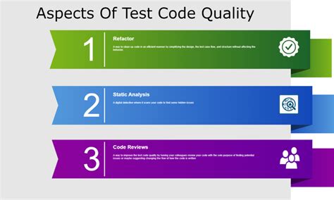 Image result for Full Code Test Summary