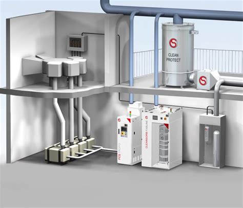 Image result for CS Clean