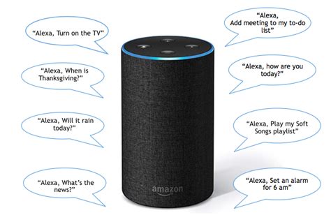 Image result for Amazon Alexa Home
