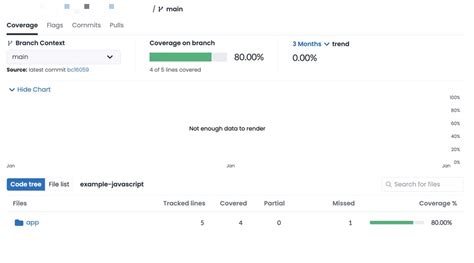 Image result for JavaScript Code Coverage