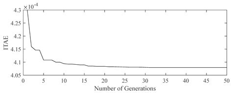 Fuzzy Logic-Based Adaptive Control of Specific Growth Rate in Fed-Batch ...