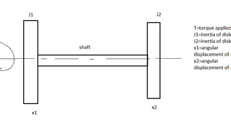 Python Bond Graph Matplot 的图像结果