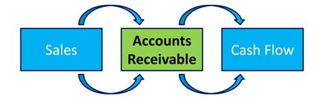 What is receivable? definition and meaning - India Dictionary