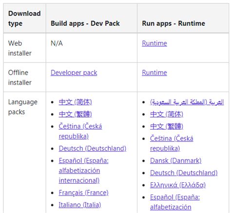 Image result for Free Download .Net Framework 4.7.2