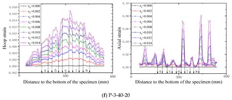 Confined Concrete in Fiber-Reinforced Polymer Partially Wrapped Square ...