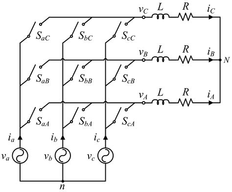 Modulation Methods for Direct and Indirect Matrix Converters: A Review