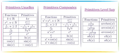 Primitive Maths 的图像结果