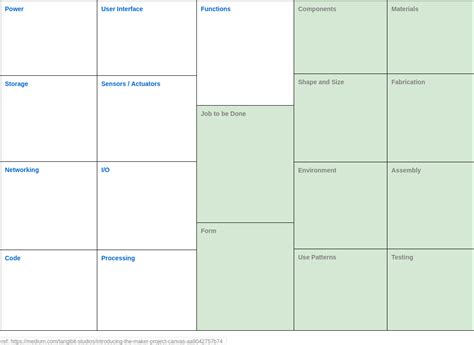Image result for Project Canvas