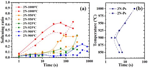 Investigation of Strain-Induced Precipitation of Niobium Carbide in ...