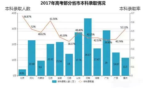 2018届大学本科各专业就业率排行榜_广东招生网