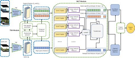 Image result for Targetnaster Pinpointer