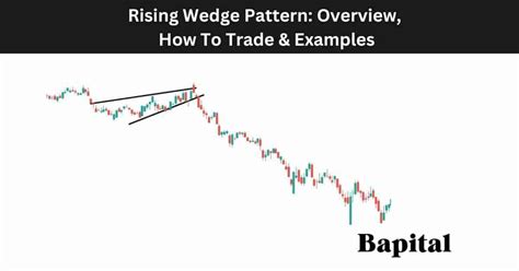 Image result for Rising Wedge Chart Pattern