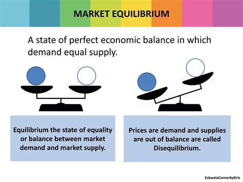 Application of supply and demand analysis | PPT